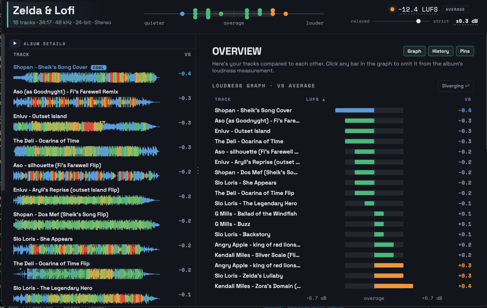 Hot Spotter album overview — 18-track album with heat-tinted waveforms, per-track VS scores, and a loudness graph against the album average